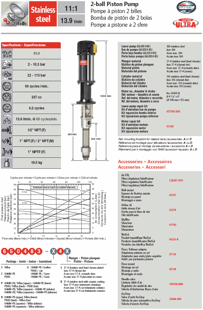 Pompa pneumatica a pistone ARO