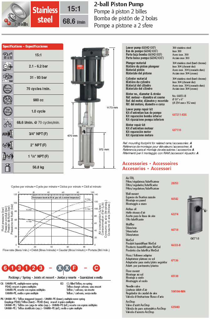 Pompa pneumatica a pistone ARO