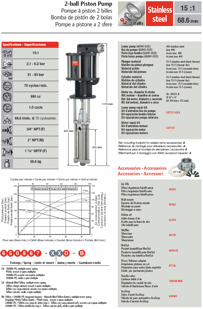 Pompa pneumatica a pistone ARO