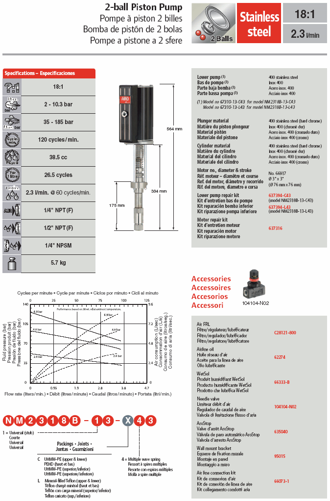 Pompa pneumatica a pistone ARO
