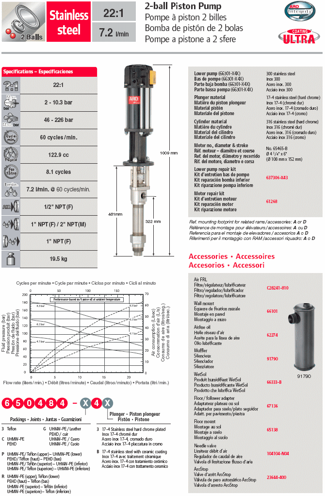 Pompa pneumatica a pistone ARO