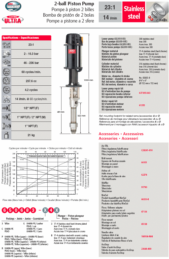 Pompa pneumatica a pistone ARO
