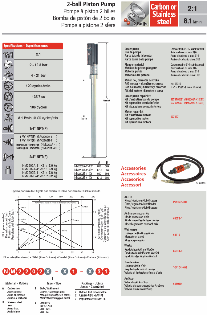 Pompa pneumatica a pistone ARO