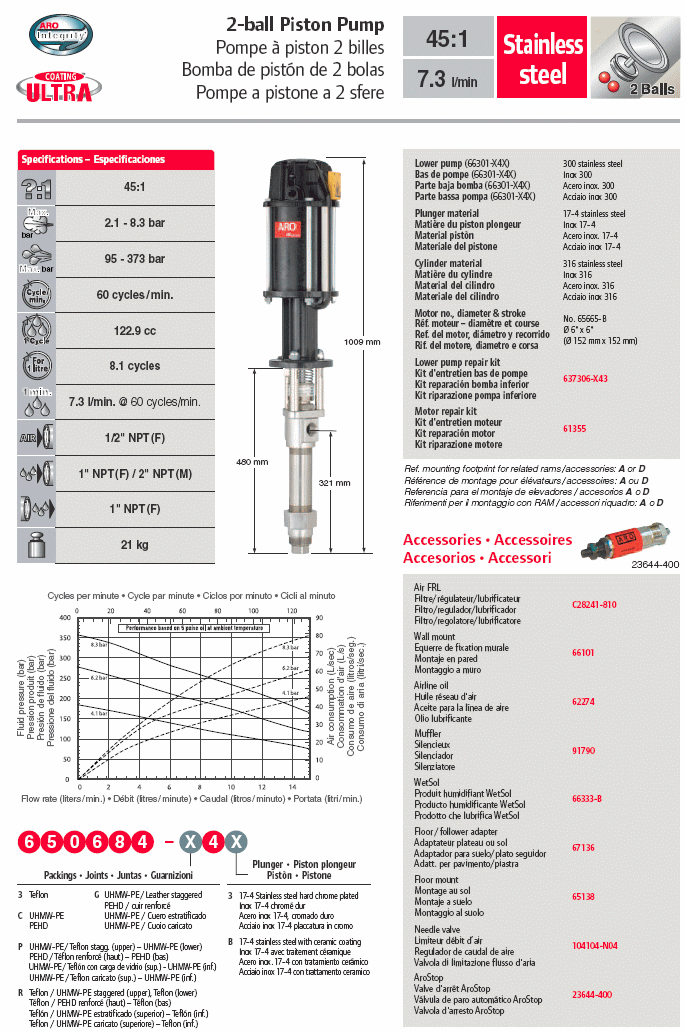 Pompa pneumatica a pistone ARO