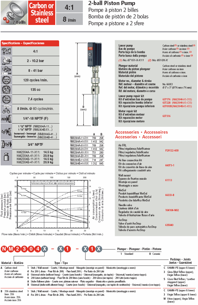 Pompa pneumatica a pistone ARO