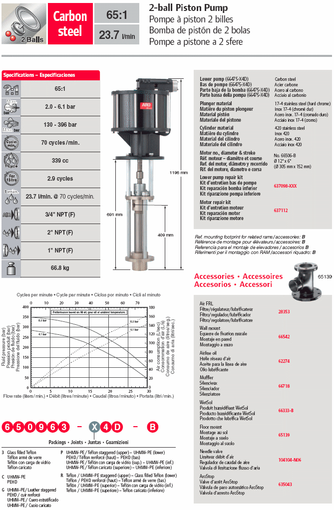 Pompa pneumatica a pistone ARO