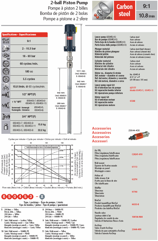 Pompa pneumatica a pistone ARO