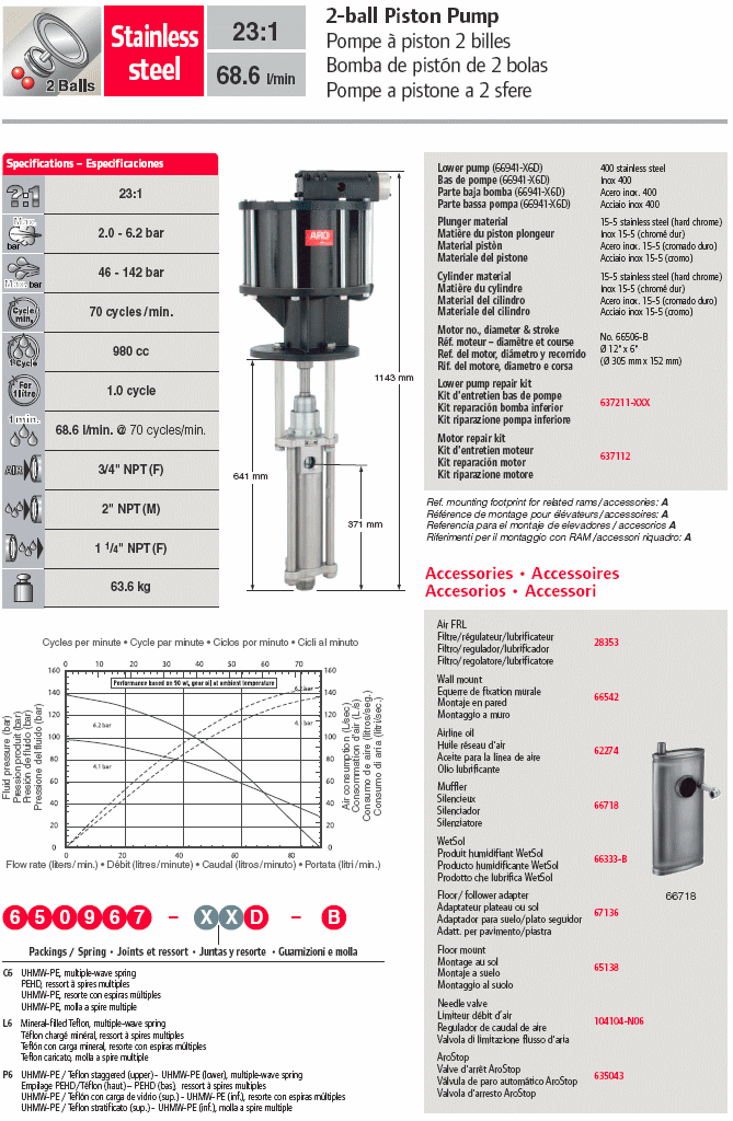 Pompa pneumatica a pistone ARO