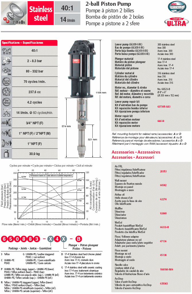 Pompa pneumatica a pistone ARO
