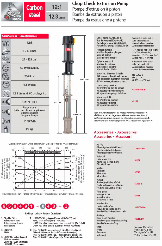 Pompa pneumatica da estrusione Aro