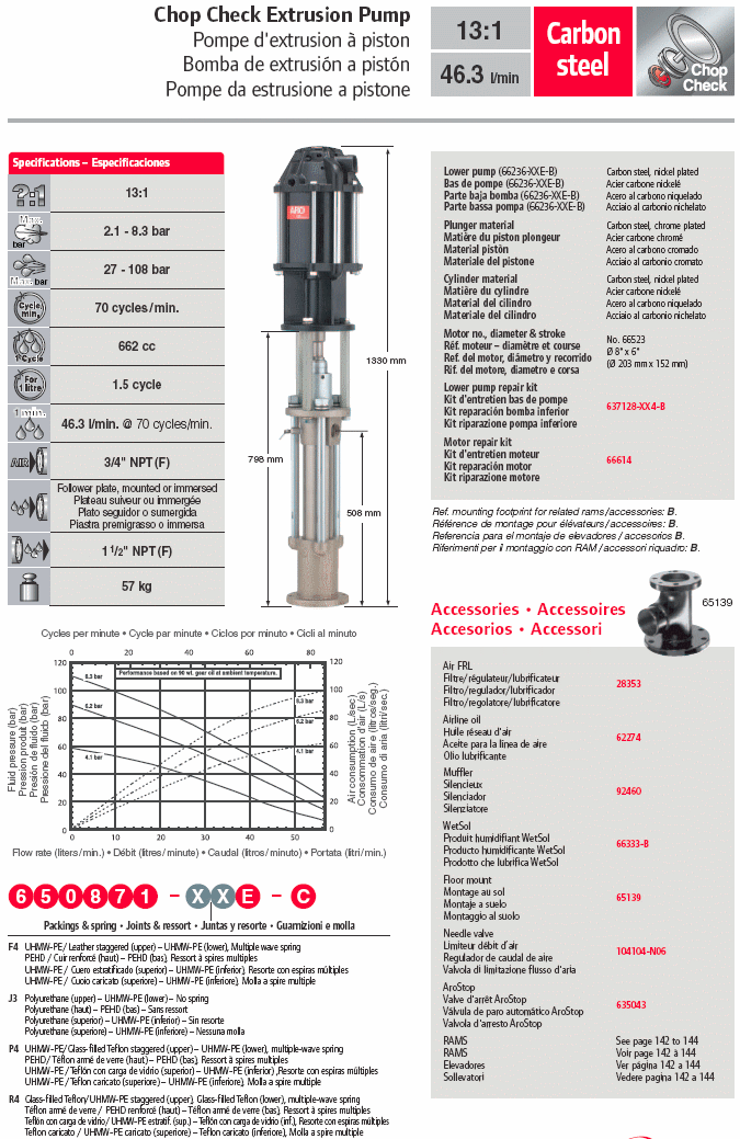 Pompa pneumatica estrusione Aro