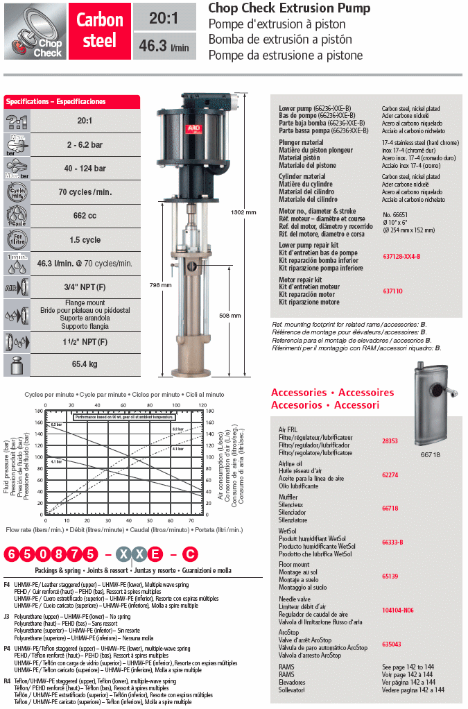 Pompa pneumatica estrusione Aro