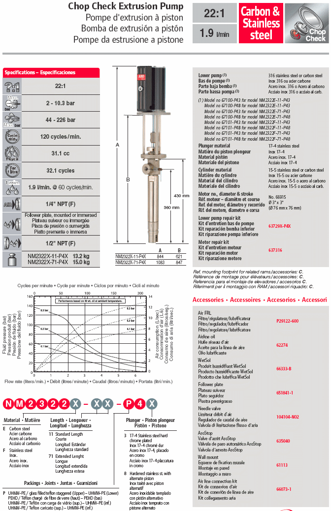 Pompa pneumatica da estrusione Aro