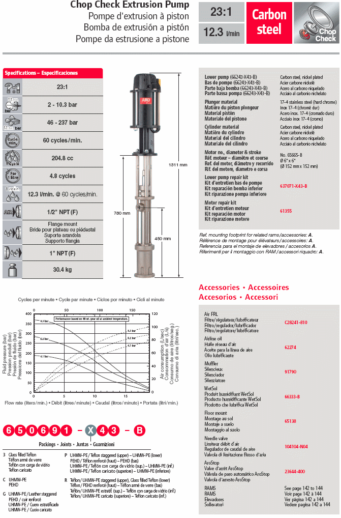 Pompa pneumatica estrusione Aro