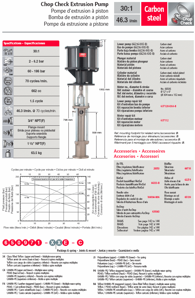 Pompa pnematica estrusione Aro