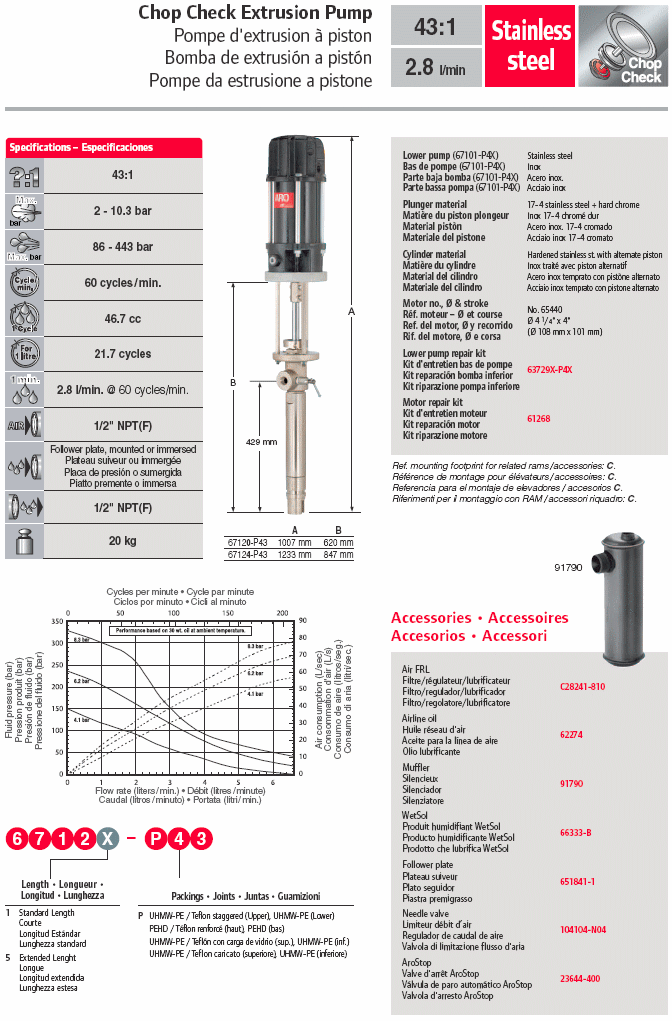 Pompa pneumatica estrusione Aro