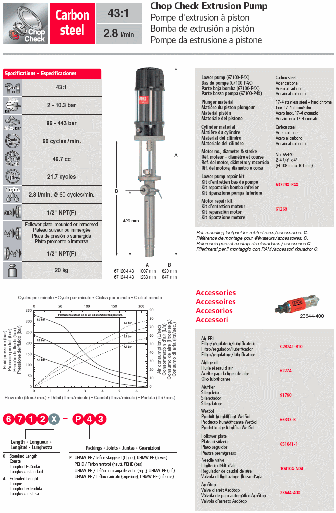 Pompa pneumatica estrusione Aro