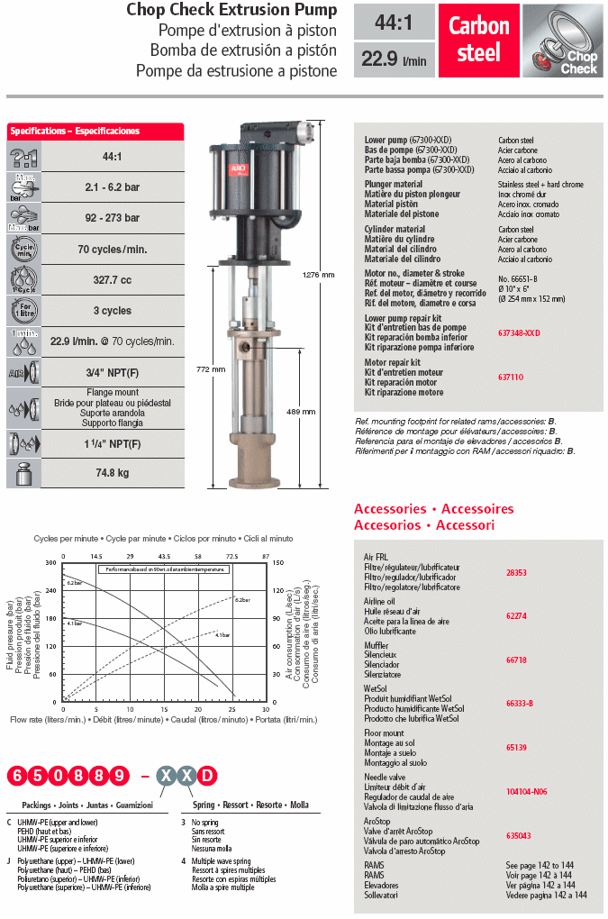 pompa pneumatica estrusione aro