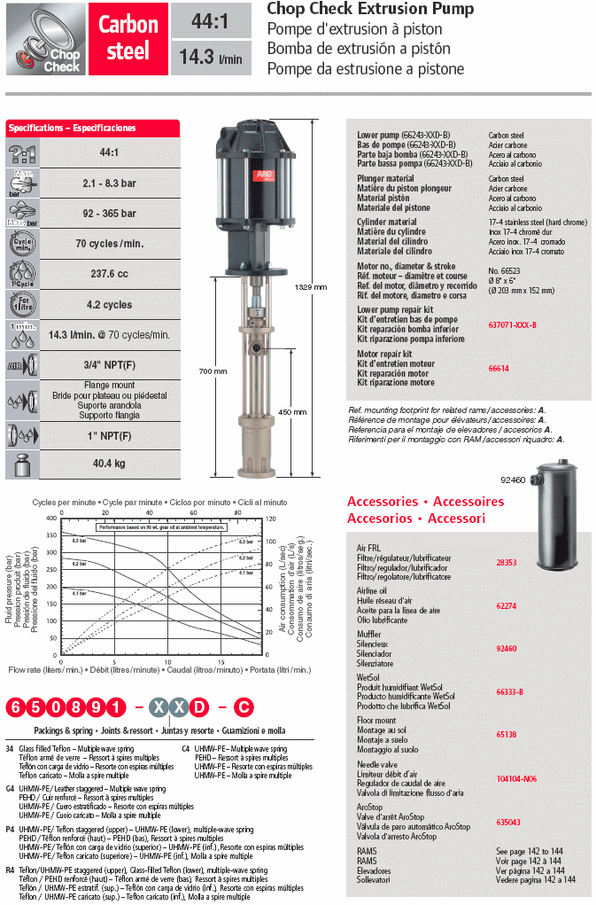 Pompa pneumatica estrusione Aro