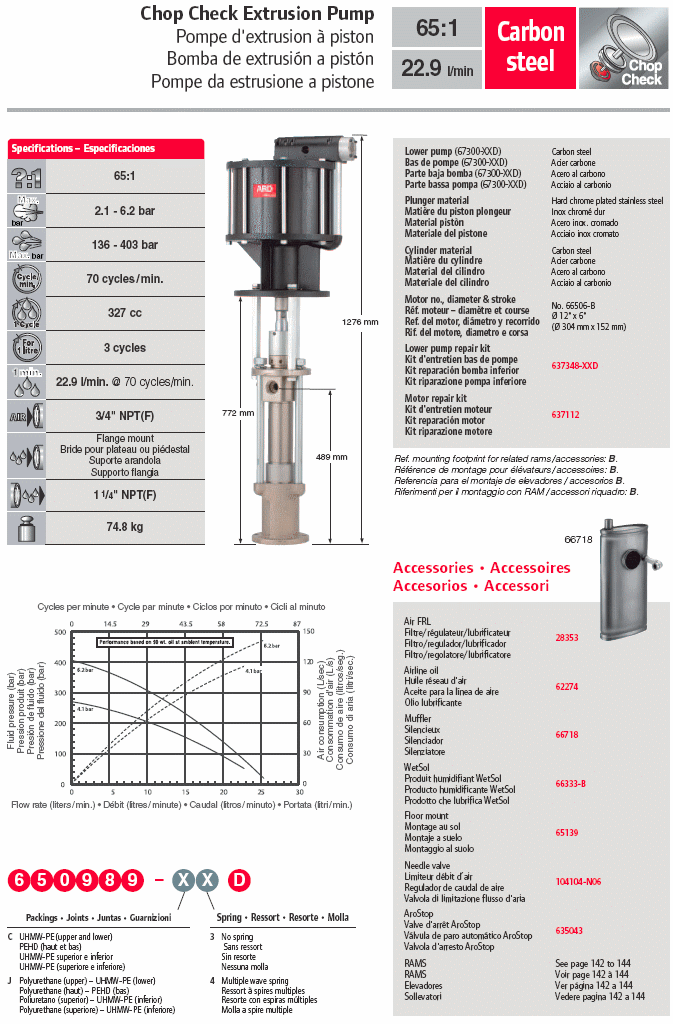 pompa pneumatica estrusione aro