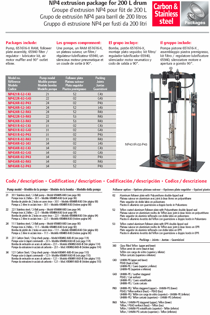 sistemi di estrusione pneumatici Aro