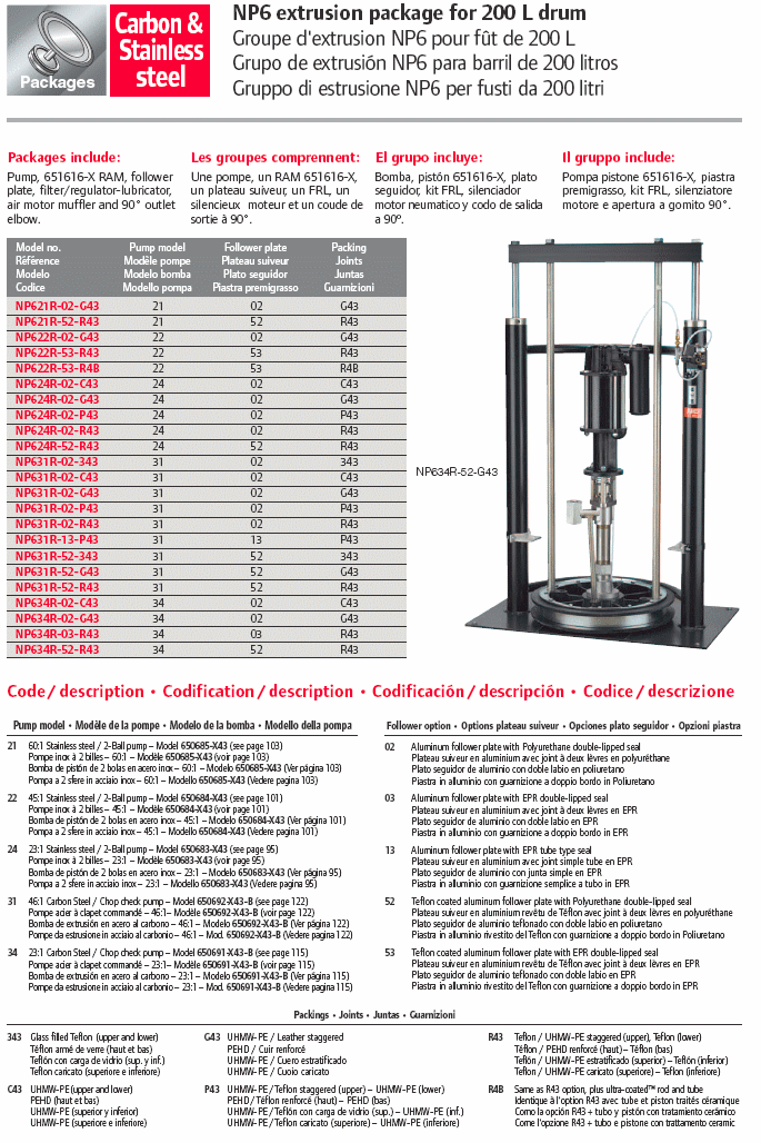 sistemi di estrusione Aro