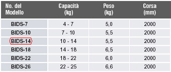 Bilanciatori serie Intermedia
